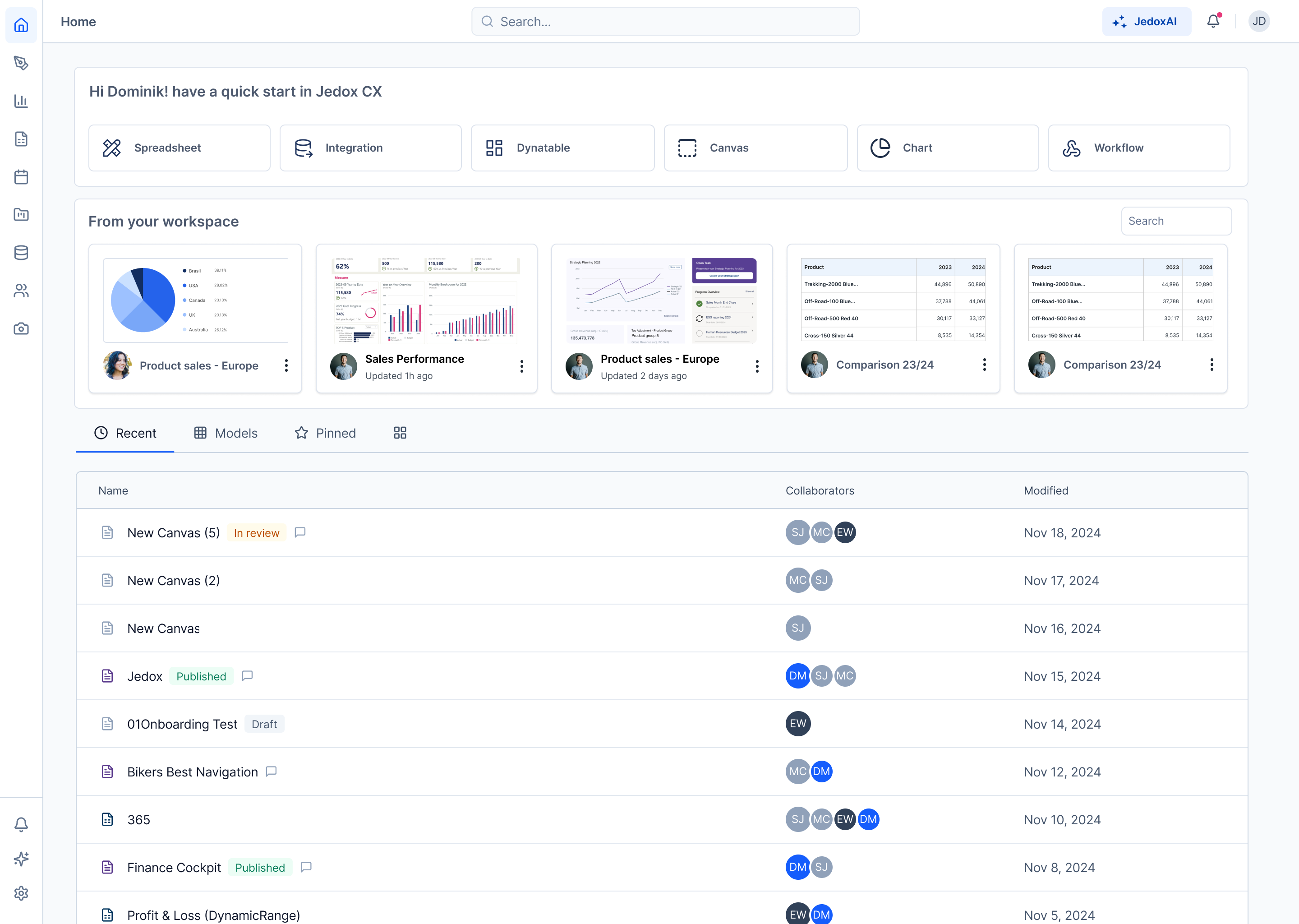 The Jedox workspace home, with quick-start actions and recent models