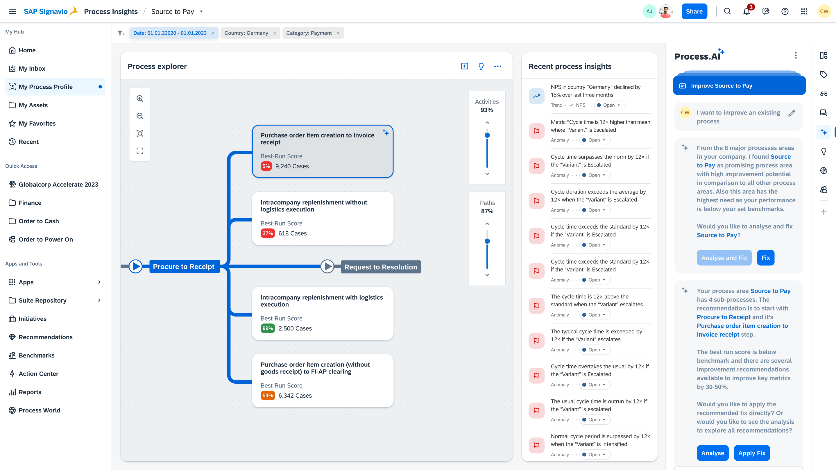 Process explorer for Source to Pay, with recent process insights and Process.AI